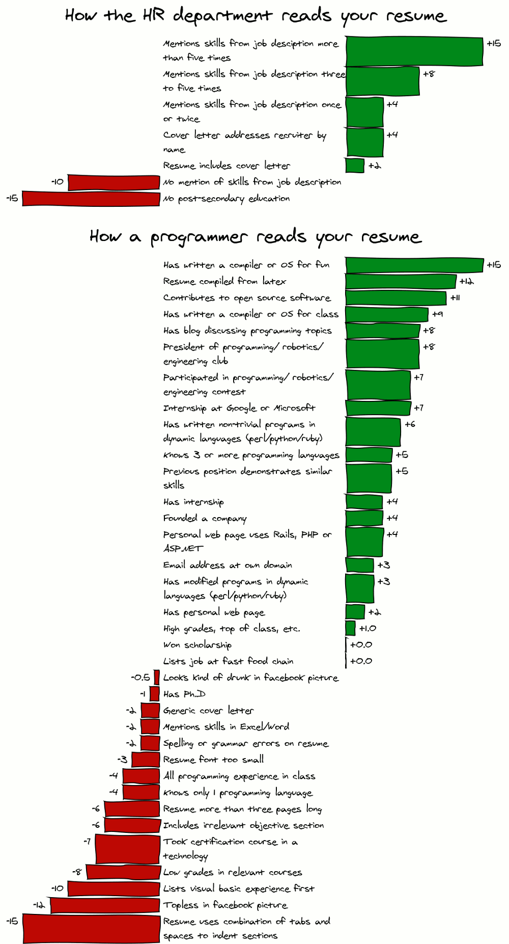 Differences Between Programs And Programmes Notesmediaget